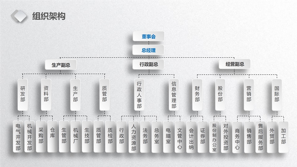 1000尺寸组织架构2024.jpg